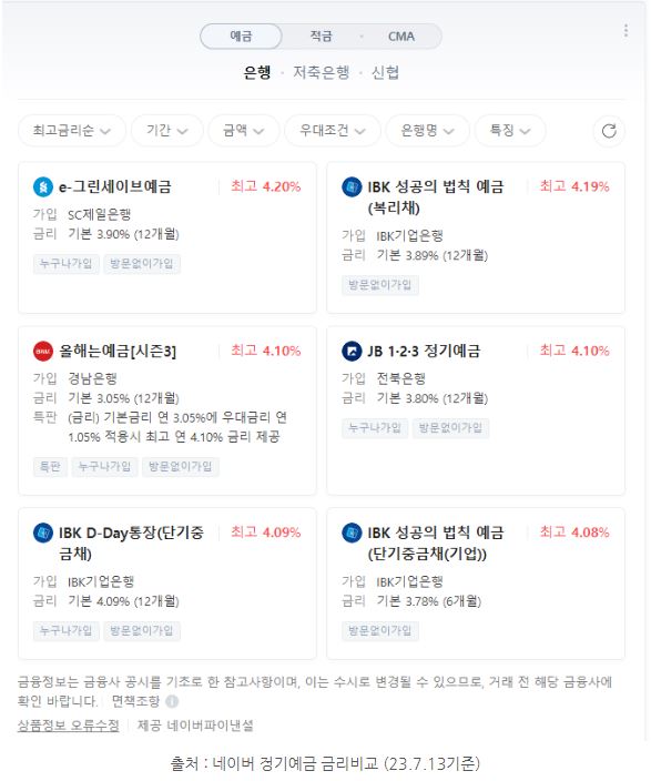네이버에서 검색된 각 은행들의 '정기예금' 금리 비교.